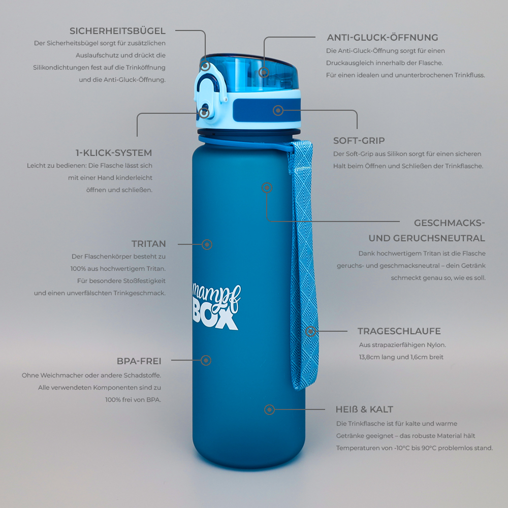 Blaue Trinkflasche für Kohlensäure aus robustem Material